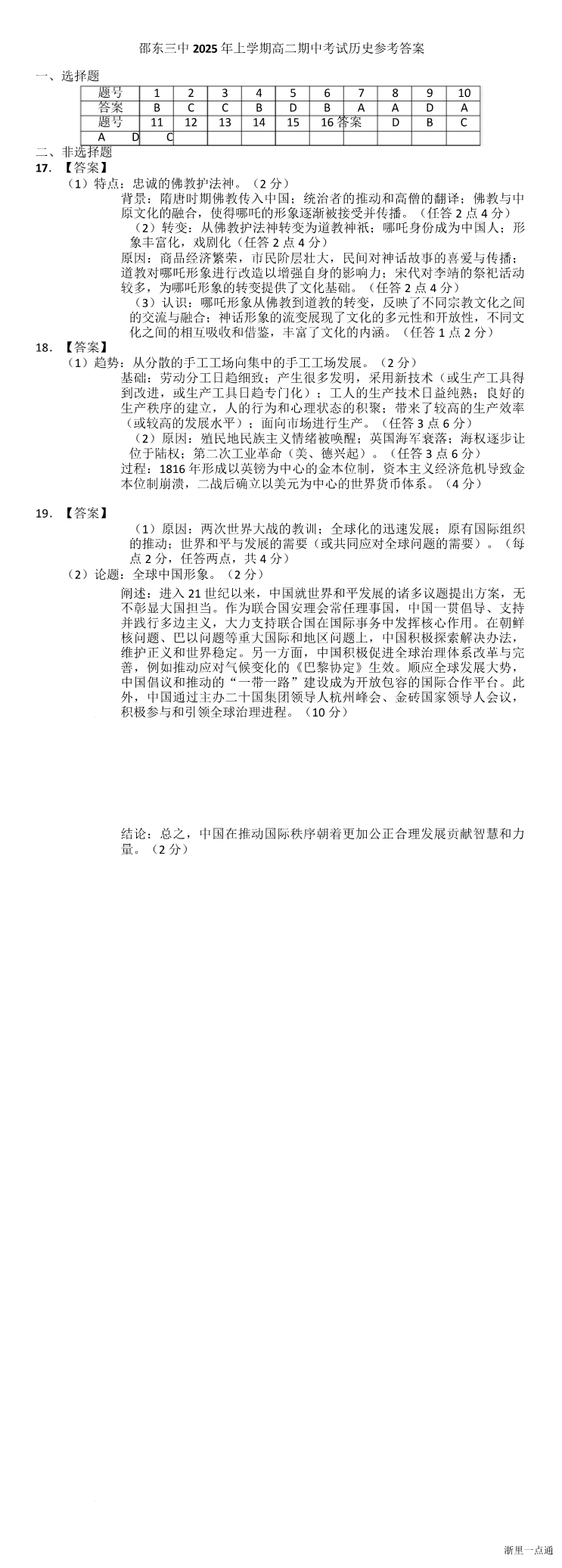 缩略图